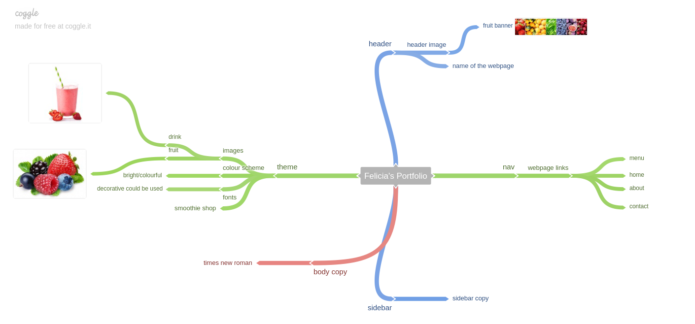 Mind Map Screenshot